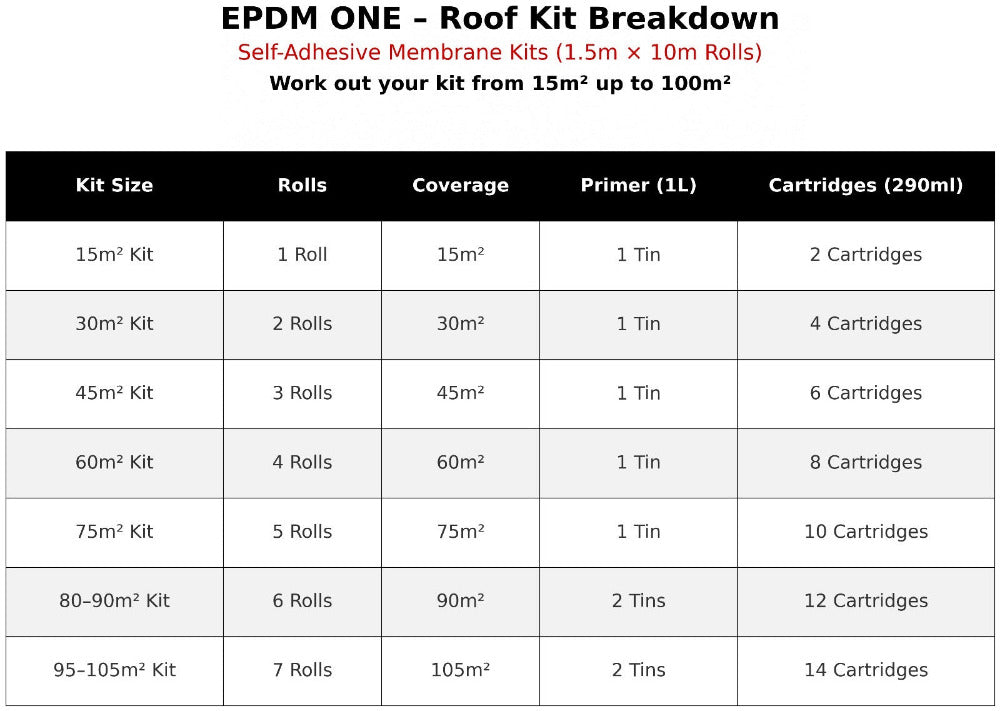 EPDM ONE membrane roll close up