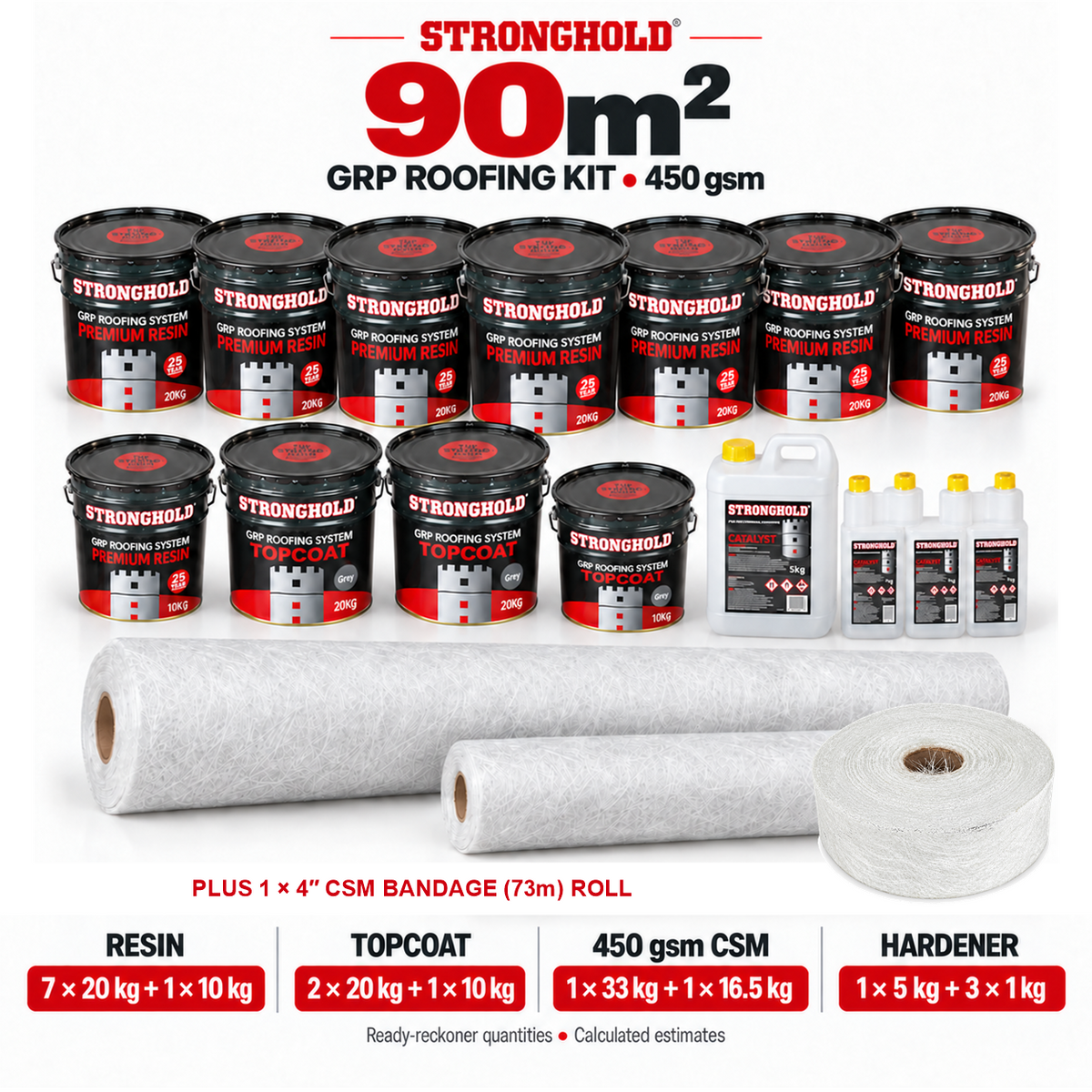 Stronghold 90m² GRP roofing kit with one 4-inch CSM Bandage 73m Roll — ready-reckoner quantities